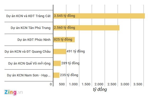 'Đế chế' bất động sản của đại gia Đặng Thành Tâm làm ăn ra sao?