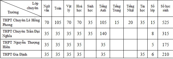 Phường Tân Bình (TX.Dĩ An): Tổ chức Hội thi “Thanh niên công nhân tìm hiểu về Bác Hồ”