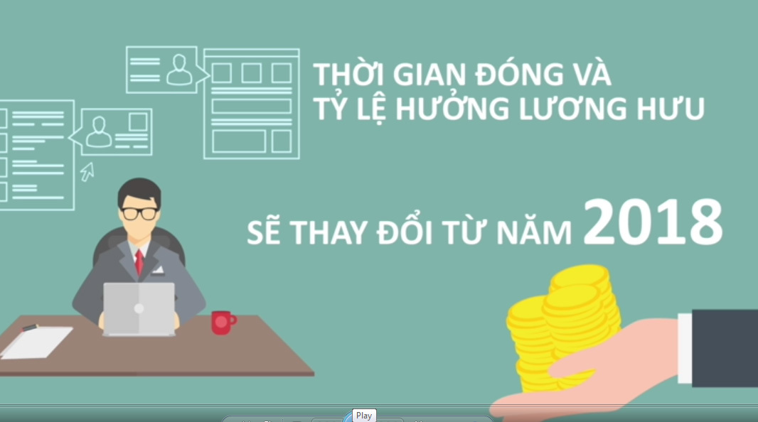 Chi tiết thời gian đóng và tỷ lệ hưởng lương hưu sẽ thay đổi từ năm 2018
