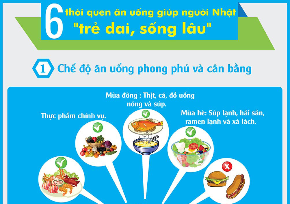 6 thói quen ăn uống giúp người Nhật 'trẻ dai, sống lâu'