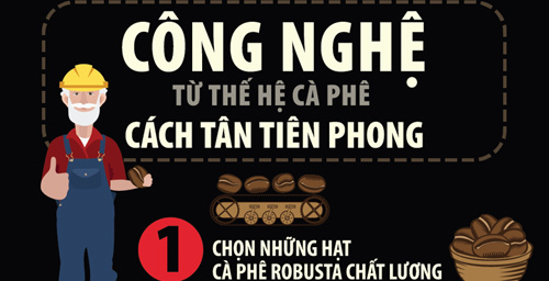 Thế hệ cà phê mới cho tín đồ ‘rang xay’