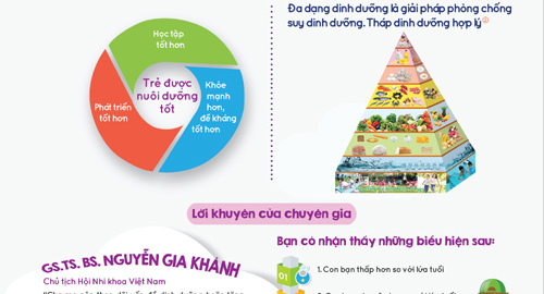 Những dấu hiệu đầu tiên cảnh báo cơ thể thiếu dinh dưỡng