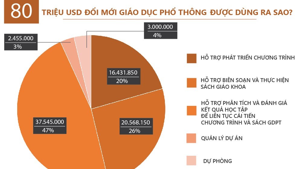 Chương trình giáo dục phổ thông: Góp ý của nghiên cứu sinh từ New Zealand