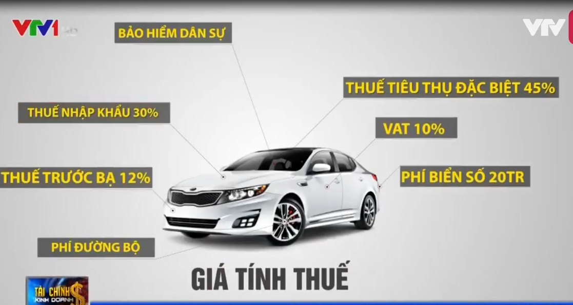 Người dân có mua được ôtô giá rẻ vào năm 2018?