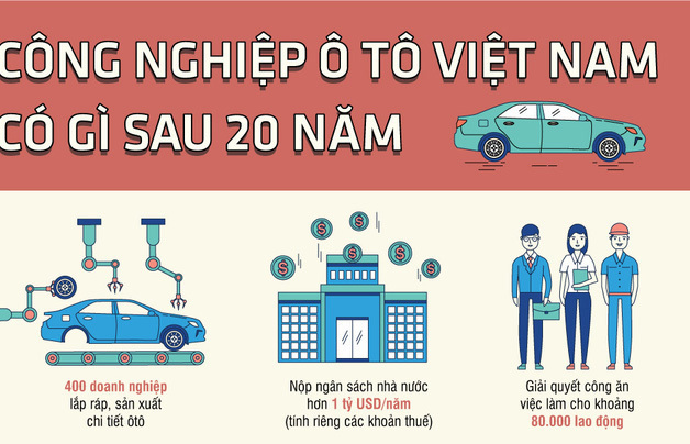 Công nghiệp ô tô Việt Nam có gì sau 20 năm