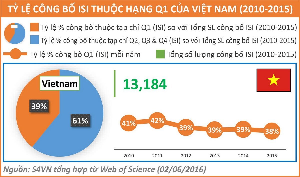 Công bố quốc tế: Đừng lo vấn đề nhạy cảm