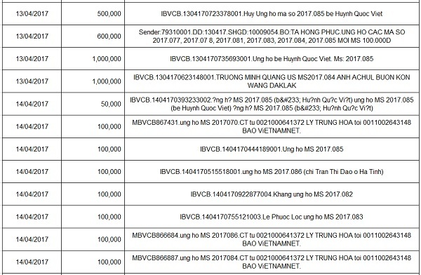 Thị đoàn Dĩ An: Tập huấn công tác Đoàn trong các trường học