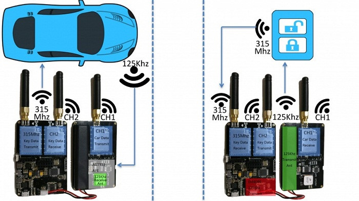 Clip thử trộm xe hơi công nghệ cao bằng thiết bị trị giá 500.000 đồng