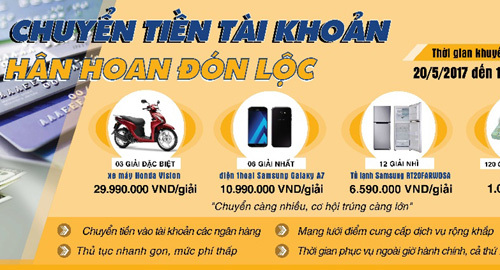Trúng thưởng lớn khi chuyển tiền tài khoản qua Bưu điện VN
