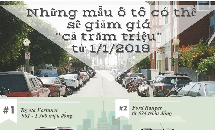 Sang 2018, những mẫu ô tô nào có thể giảm giá 'cả trăm triệu đồng'?