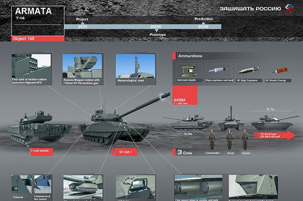 Bí ẩn dàn xe tăng Nga có tài che mắt tên lửa Mỹ