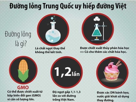 Sự thật về đường 'lạ’ Trung Quốc ồ ạt vào Việt Nam