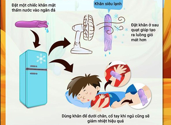 Cách giảm nhiệt tức thì ngày nắng nóng mà không cần điều hòa