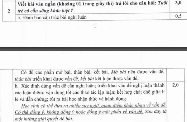 dap an de thi vao lop 10 mon van