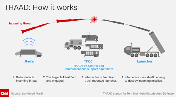 Hàn Quốc bất ngờ dừng triển khai lá chắn tên lửa THAAD
