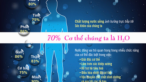 Uống nước - thừa, thiếu đều nguy