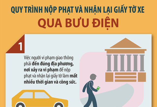 Làm thế nào để nộp phạt và lấy giấy tờ xe... tại nhà?