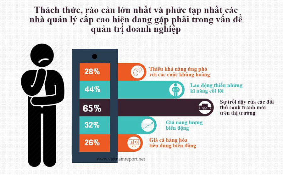 Làm thế nào để doanh nghiệp Việt giữ vững “sân nhà”?