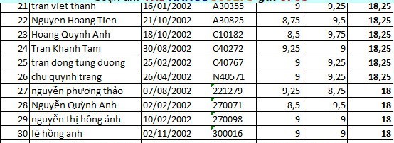 diem thi vào lop 10