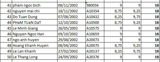 diem thi tuyen sinh lop 10