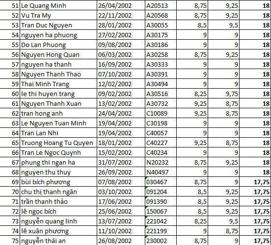 Diem thi tuyen sinh vap lop 10 2017