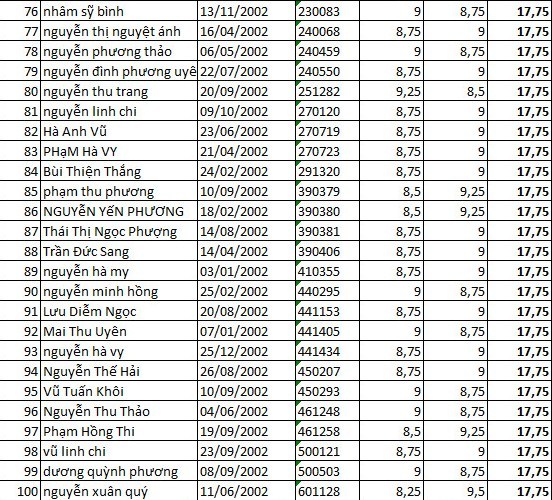 xem diem thi tuyen sinh lop 10 2017