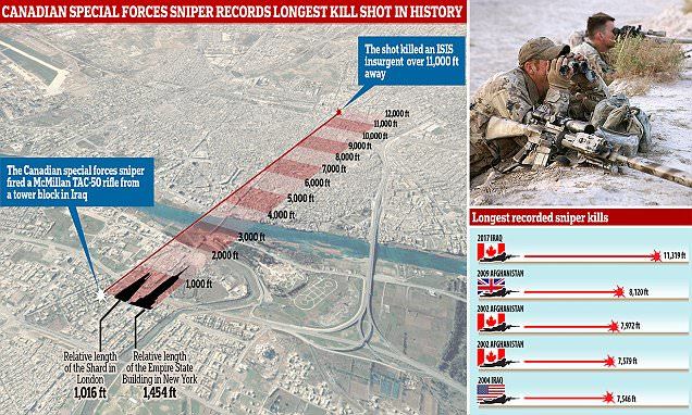 Lính bắn tỉa Canada diệt phiến quân IS từ hàng nghìn mét