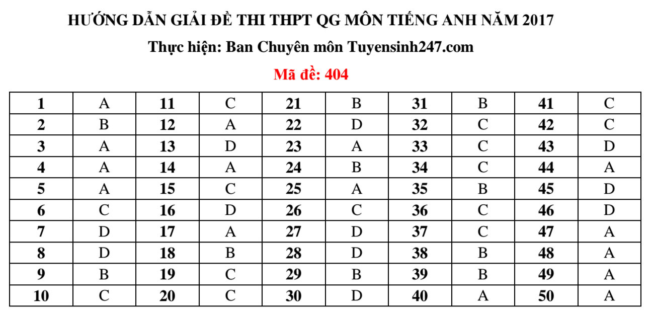 Nhận định, soi kèo Watford với Hull City, 21h00 ngày 20/4: Thắng vì Top 6