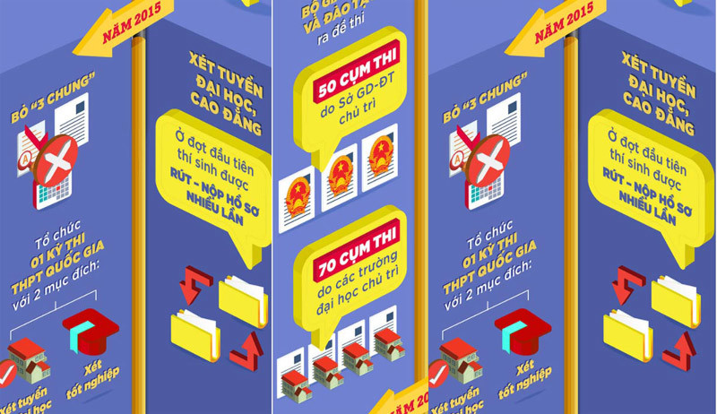 Bệnh thành tích và tiêu cực thi cử: Hai