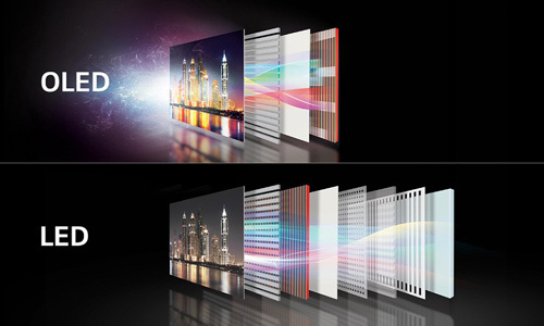 OLED TV: điểm nhấn tinh tế cho không gian hiện đại