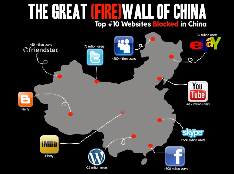 Facebook, Google, Chặn Facebook, Internet, Trung Quốc