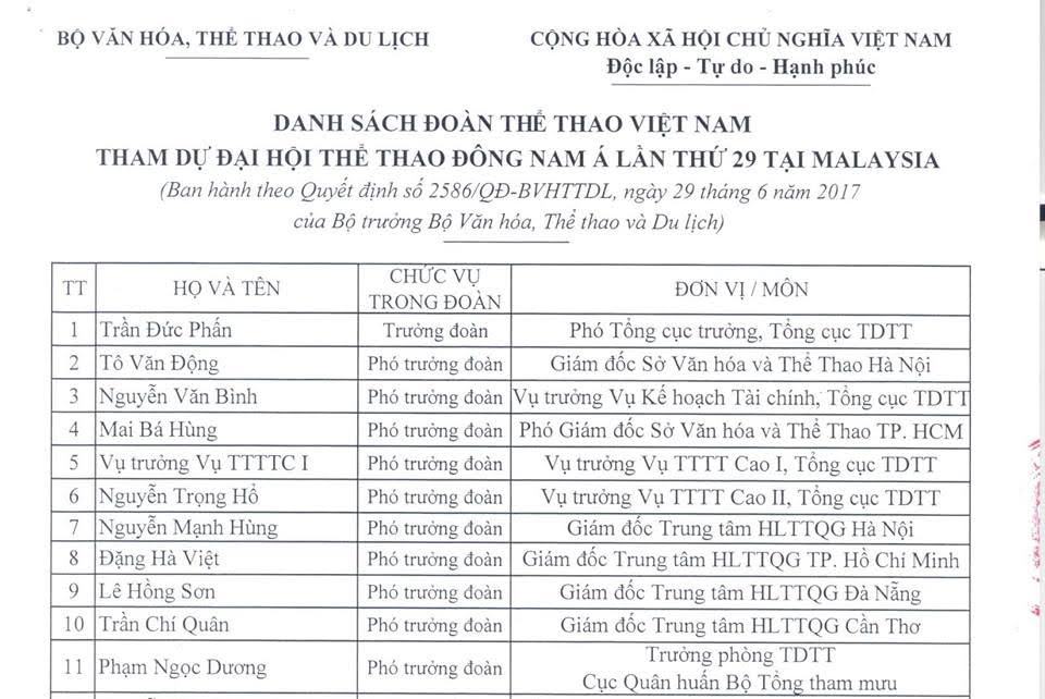 Bộ trưởng yêu cầu rà soát danh sách SEA Games có 10 phó đoàn