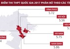Nam Định đứng đầu cả nước về điểm thi THPT quốc gia 2017
