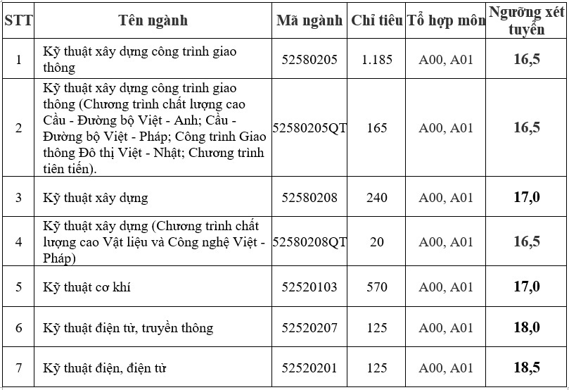 Tỉnh đoàn: Phát động cuộc thi trực tuyến tìm hiểu Nghị quyết Đại hội Đoàn các cấp