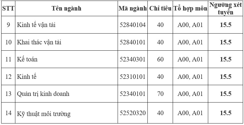 TP.Thủ Dầu Một: Họp mặt kỷ niệm 73 năm Ngày truyền thống lực lượng Thanh niên xung phong