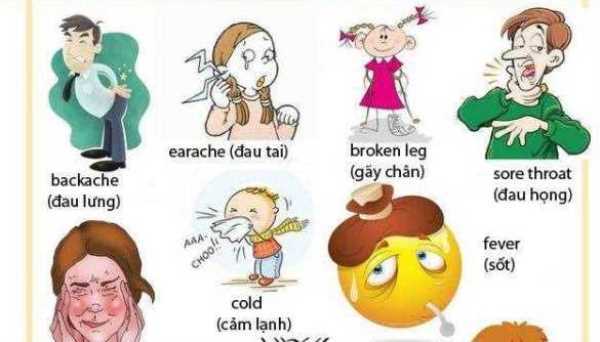 Từ vựng tiếng Anh về các bệnh thường gặp
