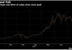 Giá Bitcoin xuống dưới 2.000 USD, mất 1/3 giá trị