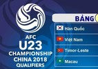 Bảng xếp hạng vòng loại U23 châu Á 2018
