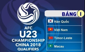 Bảng xếp hạng vòng loại U23 châu Á 2018