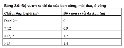 tư vấn pháp luật, luật nhà ở, quy định xây dựng, xây nhà trái phép