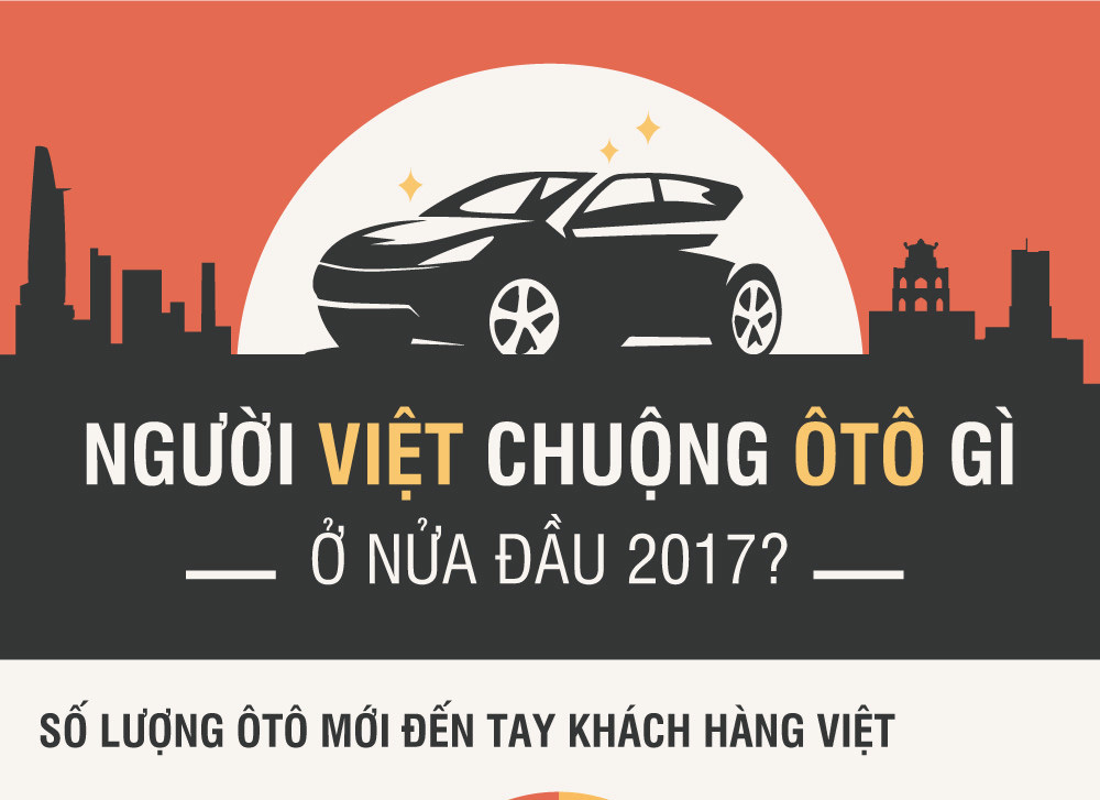 Người Việt chuộng ô tô gì trong 6 tháng đầu năm?