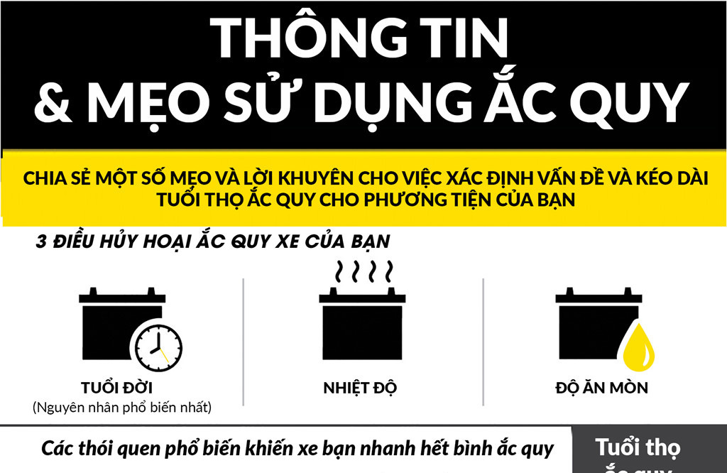 Mẹo sử dụng ắc quy trên xe