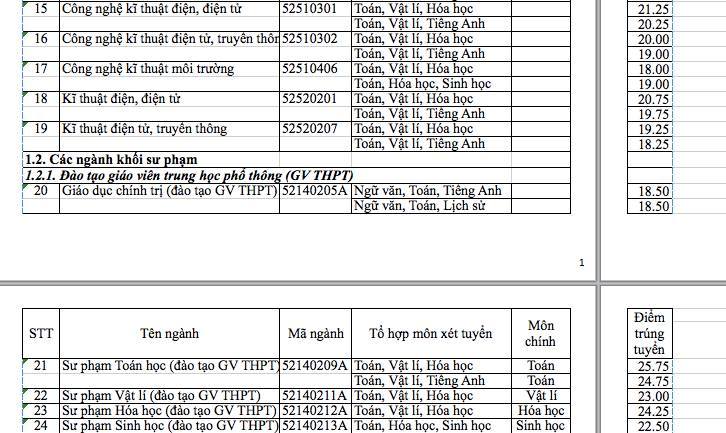 diem chuan dh sai gon