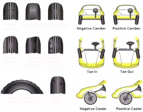 Khi nào cần phải cân chỉnh độ chụm bánh xe?