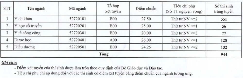 Chọn Toyota Raize hay Kia Sonet?