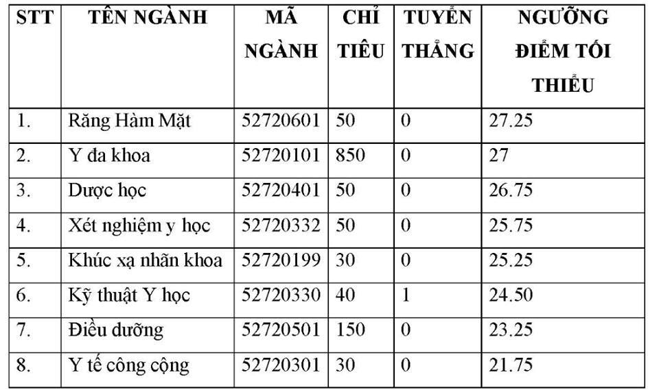 diem chuan y khoa pham ngoc thach