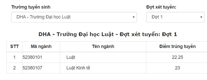 diem chuan truong dai hoc luat