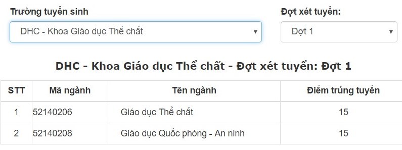 diem chuan khoa giao duc the chat