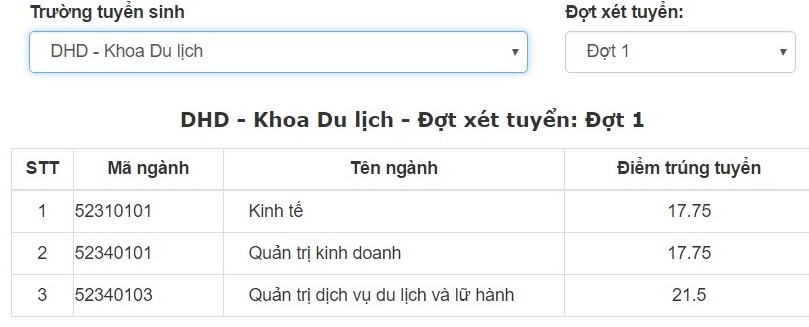 diem chuan khoa du lich