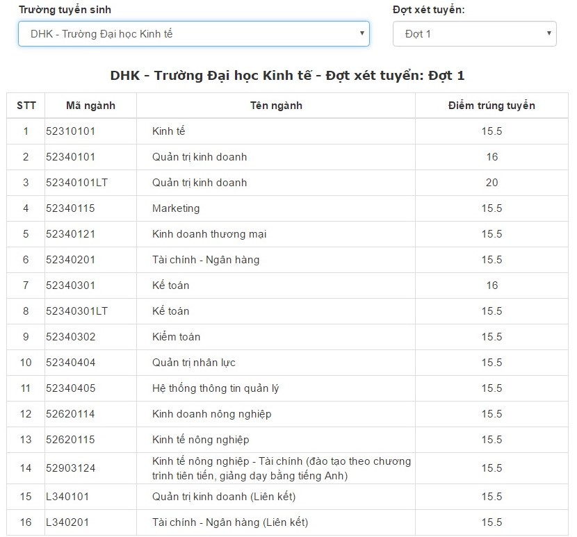 diem chuan truong dai hoc kinh te - hue
